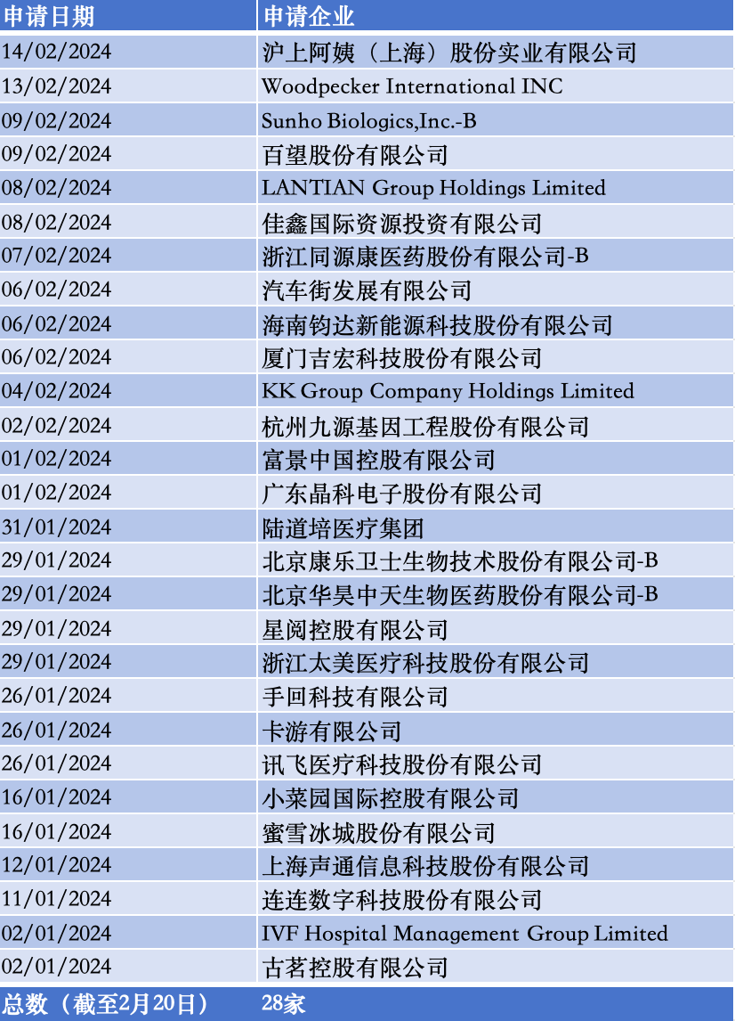 2024香港全年免费资料,探索香港未来之门，2024香港全年免费资料概览