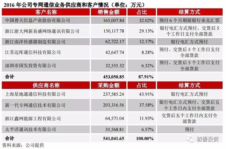 交头接耳 第5页