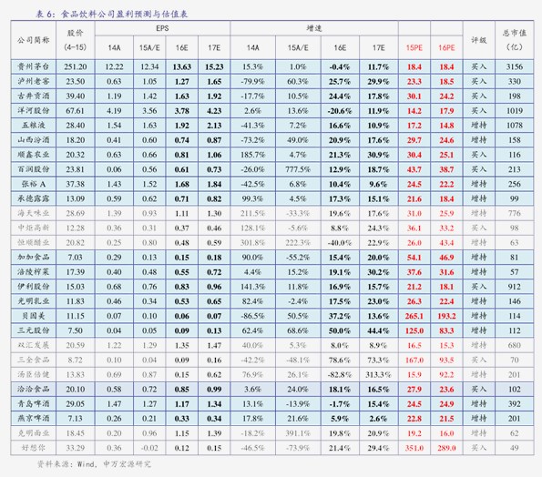 各抒己见 第5页