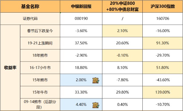 火眼金睛 第5页