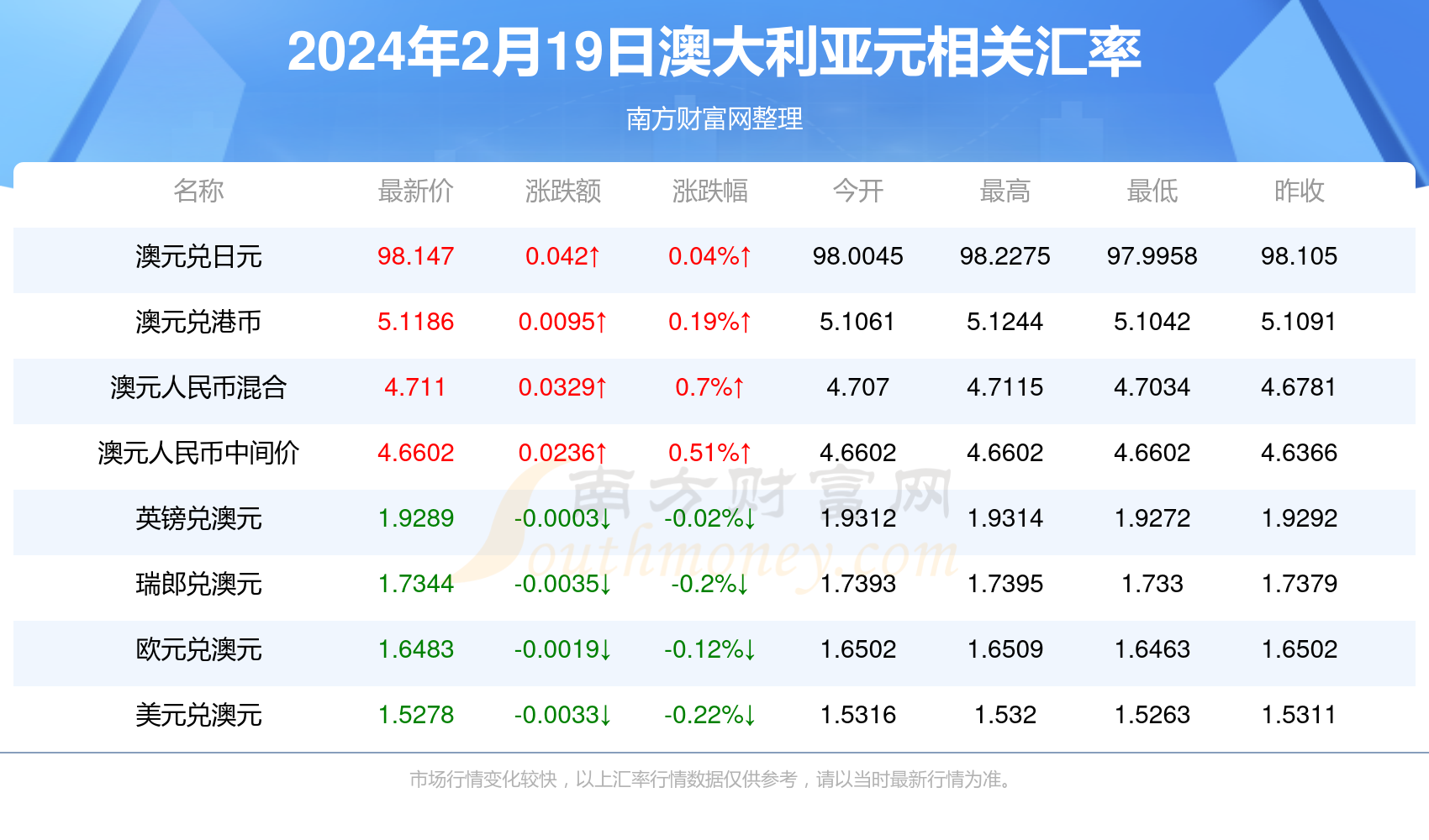 金灿灿 第5页