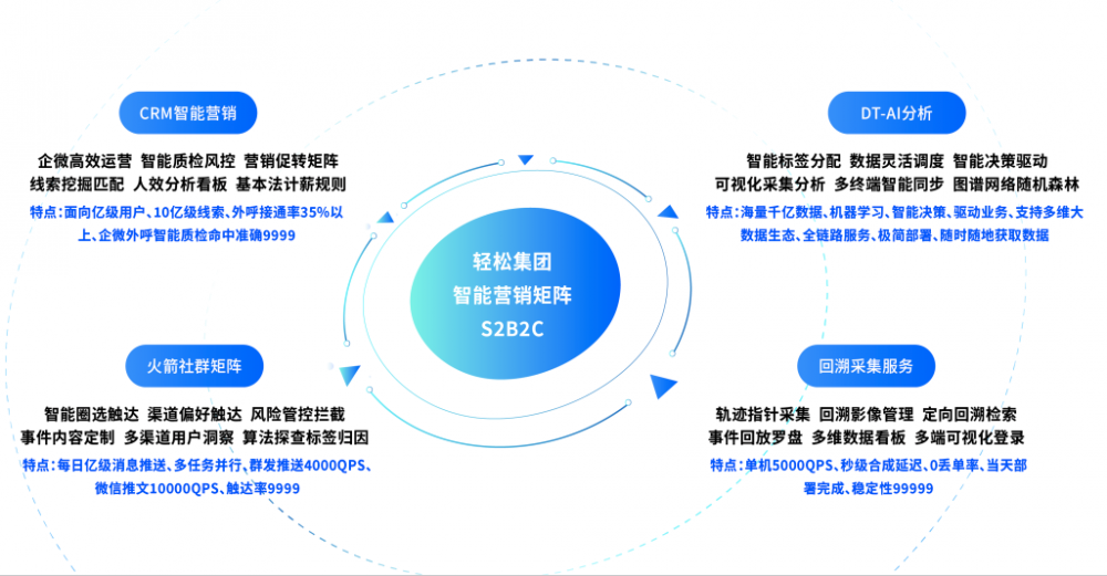 兔死狗烹 第6页