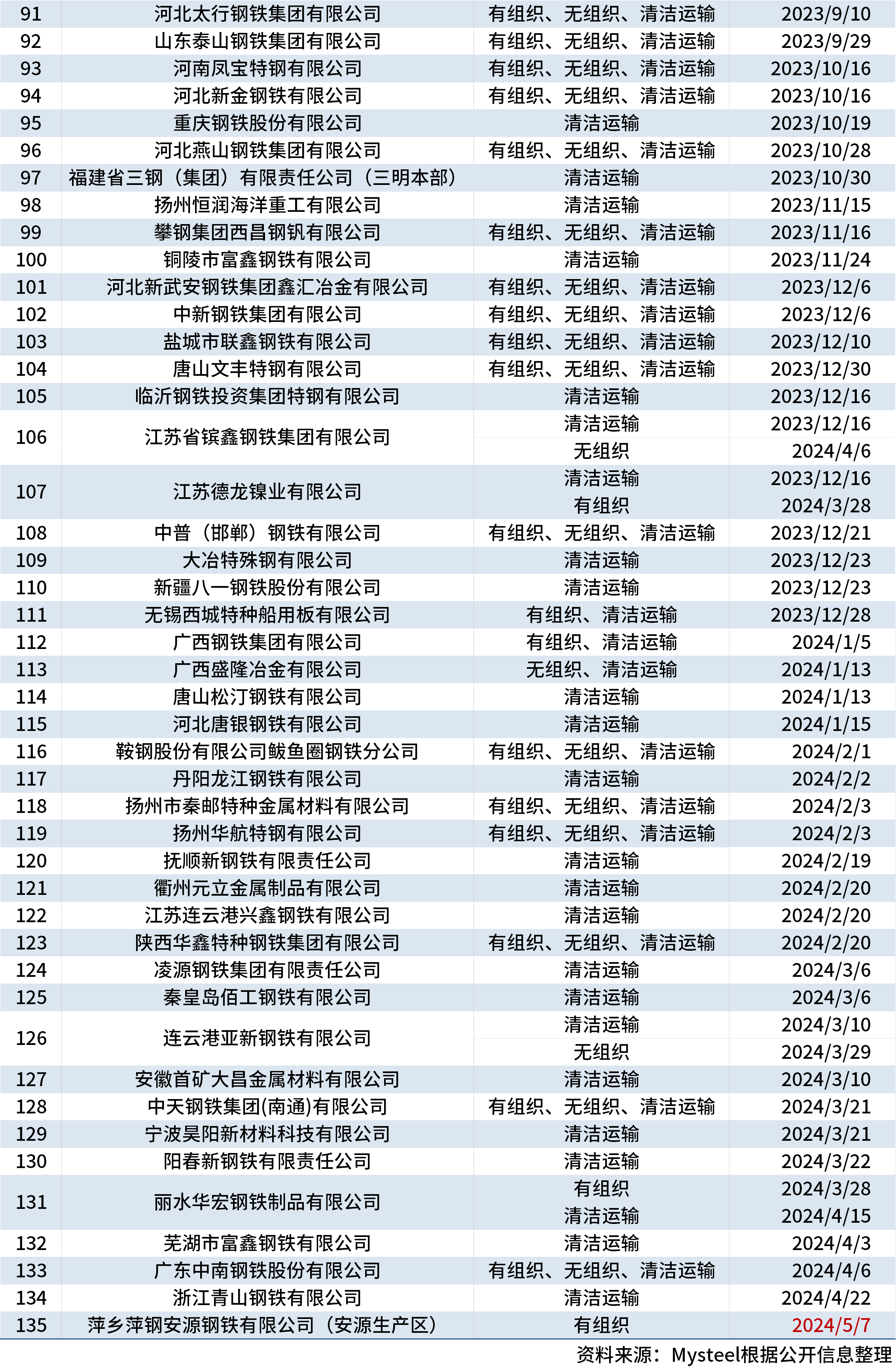 2024新奥全年资料免费公开,揭秘2024新奥全年资料免费公开的背后