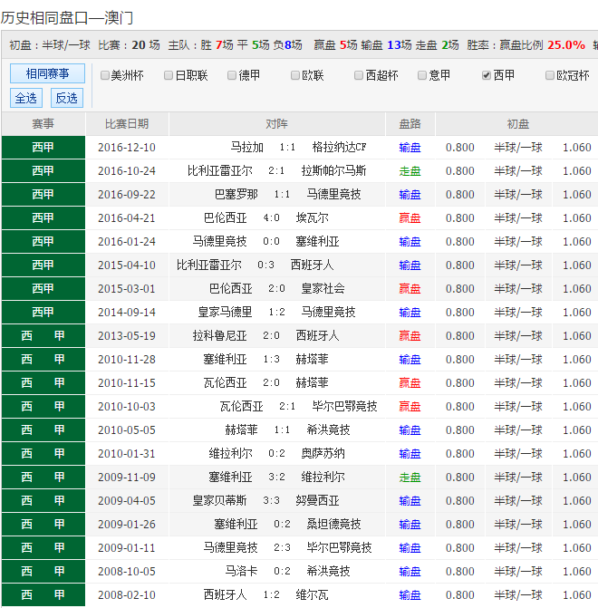 议论纷纷 第4页