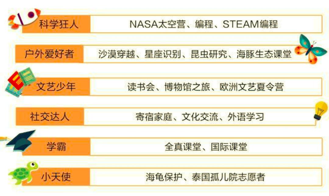 鸟枪换炮 第5页