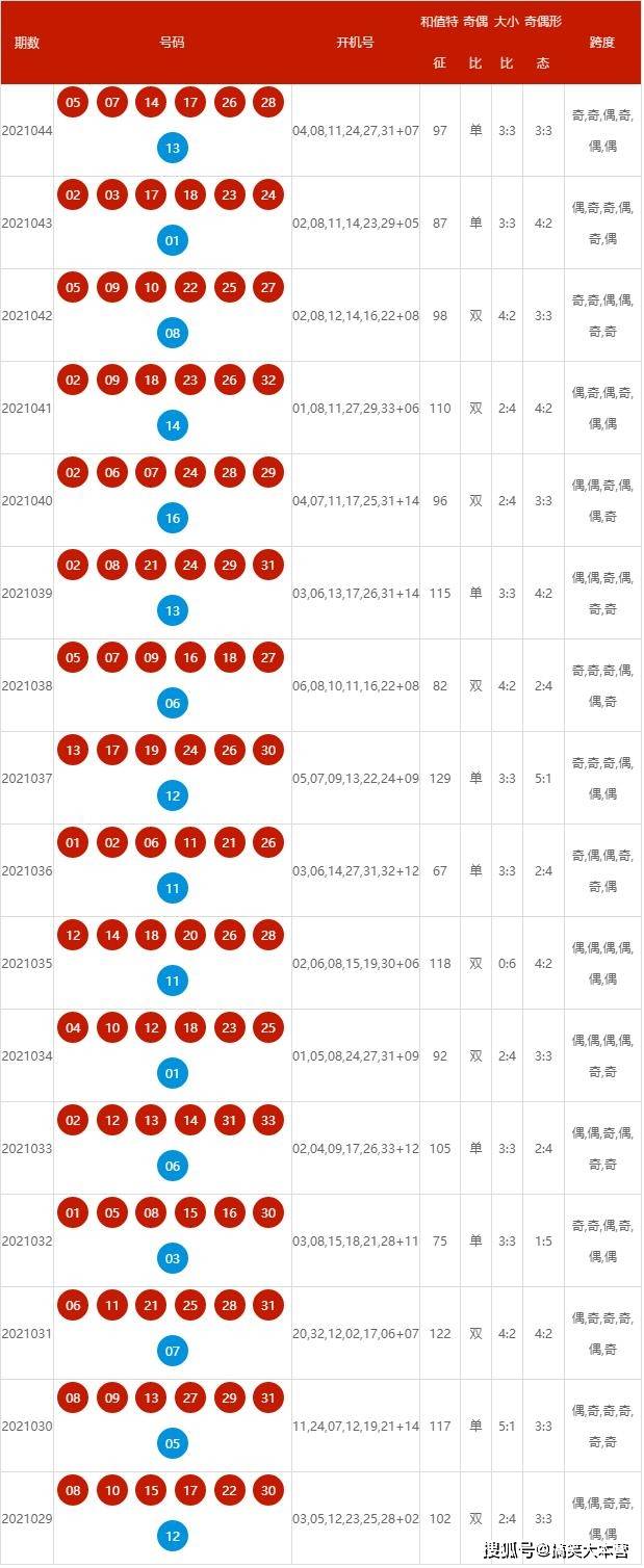 新澳2024年开奖记录,新澳2024年开奖记录详解