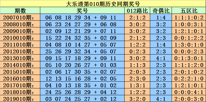 群龙无首 第4页