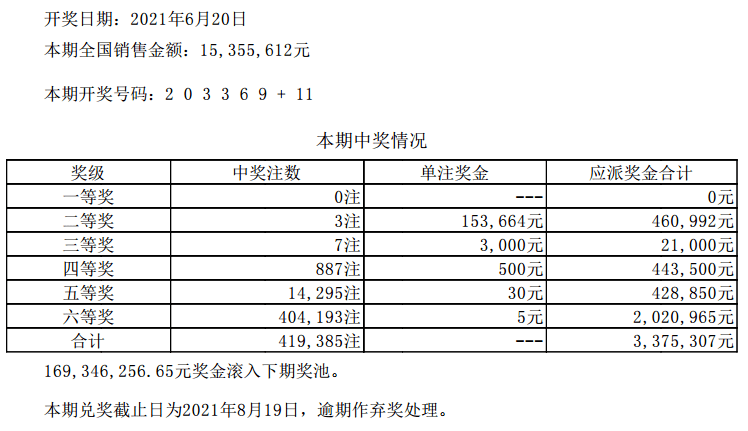 澳门六开彩开奖结果和查询,澳门六开彩开奖结果与查询，揭露背后的真相与风险警示