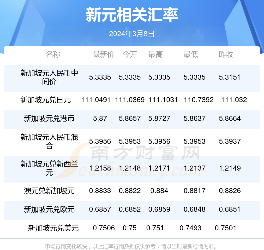 澳门闲情2024年今日最新消息,澳门闲情2024年今日最新消息，文化与休闲的新篇章正在谱写