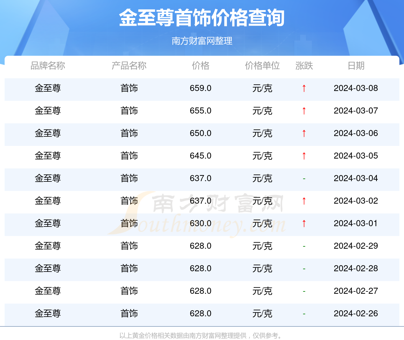 2024年澳门历史记录,澳门历史记录，探寻2024年的时光印记