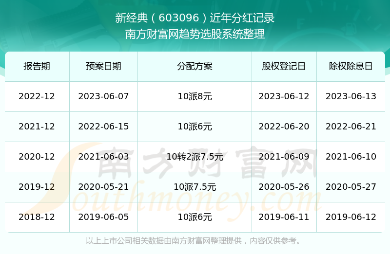 新澳门今期开奖结果记录查询,新澳门今期开奖结果记录查询，探索彩票世界的魅力与神秘