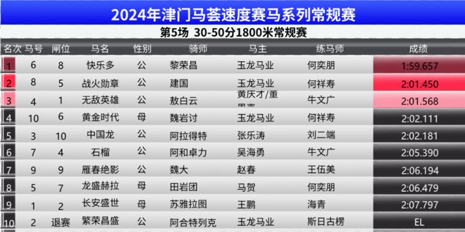 2024正版今晚开特马,揭秘2024正版今晚开特马，历史、规则与策略