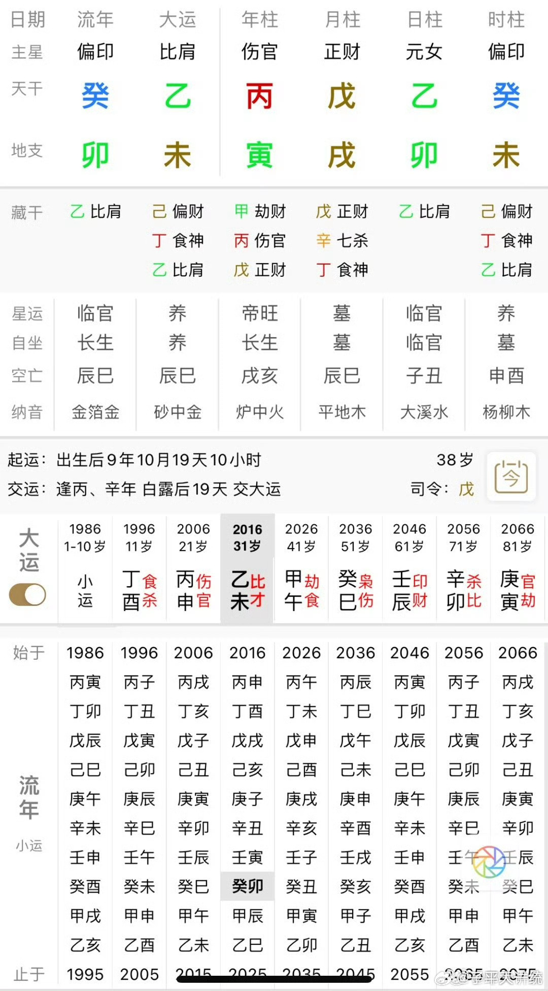 管家婆204年资料一肖配成龙,管家婆204年资料一肖配成龙——揭秘神秘命运之轮