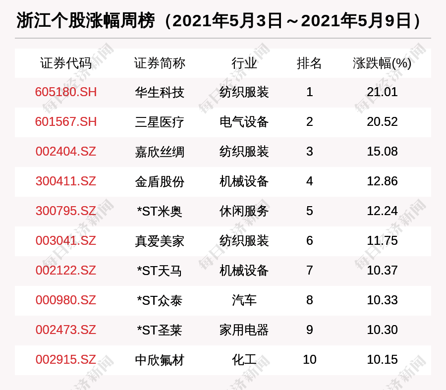 2025年1月13日 第13页