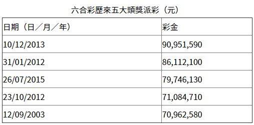 6合和彩开奖结果历史,探索6合和彩开奖结果历史，数据与命运的交织