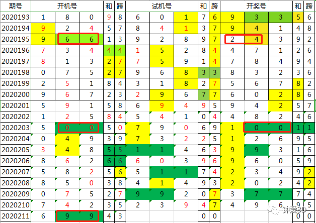 快马加鞭 第2页