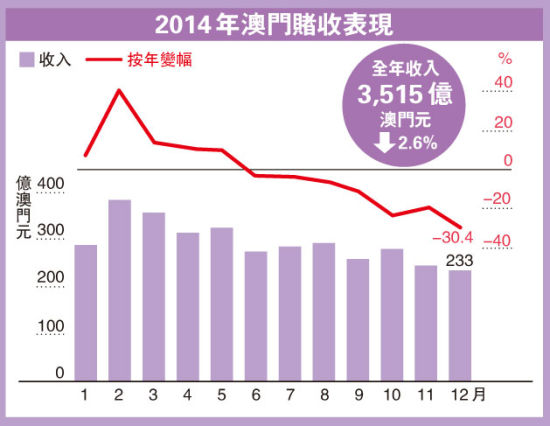 狼吞虎咽 第2页