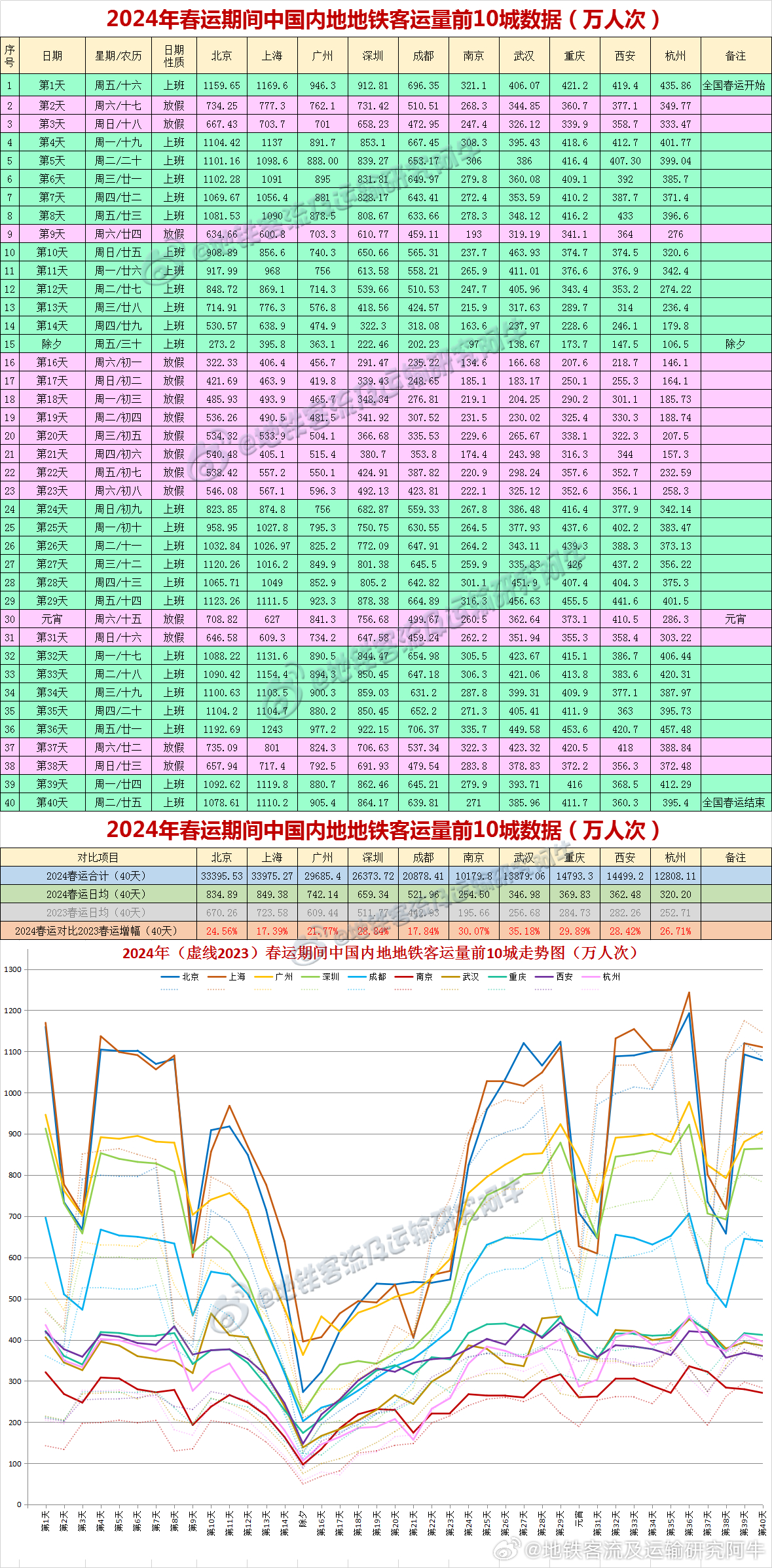 2025年1月19日 第13页