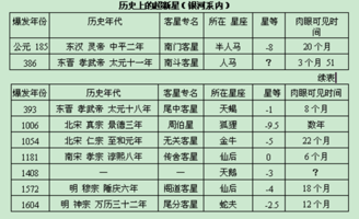 2025新奥历史开奖记录表一,探索新奥历史，2025年开奖记录表一深度解析